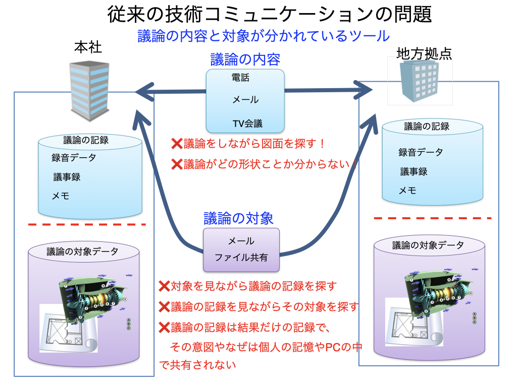 Ckweb2のメリット コミュニケーション メール Tv会議 Web会議